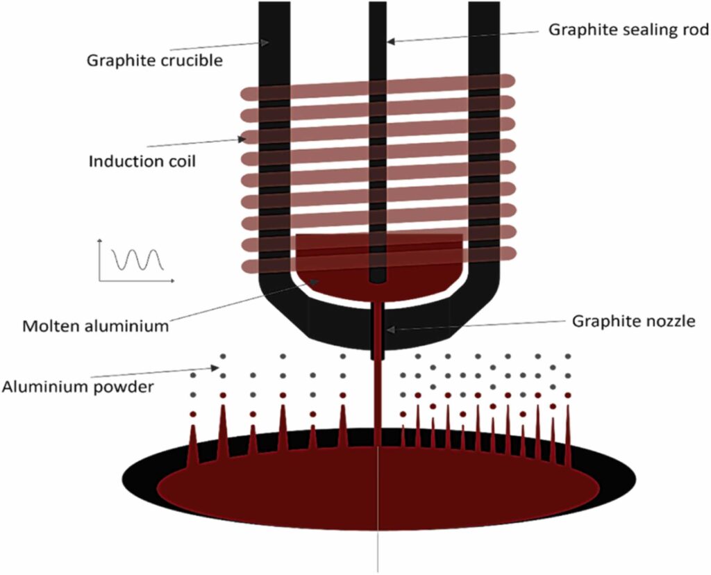 1-s2.0-S2214860424000794-gr3_lrg