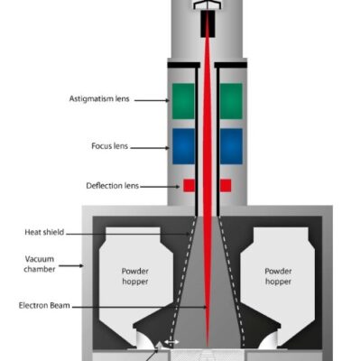 Addirive-plus-ebm-setup-diagram