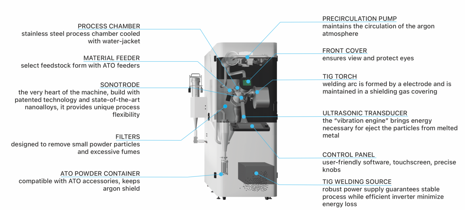 Additive-Plus_Atomizer