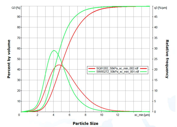 Comparison-of-laser-diffraction-and-CAMSIZER-X2-1-1