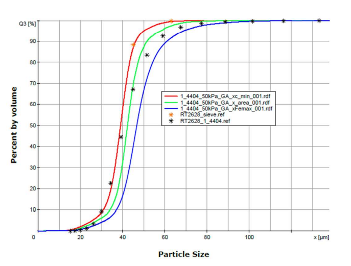 Comparison-of-laser-diffraction-and-CAMSIZER-X2-1