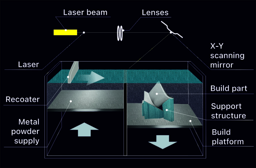 DMLS-3D-Printing-2-2