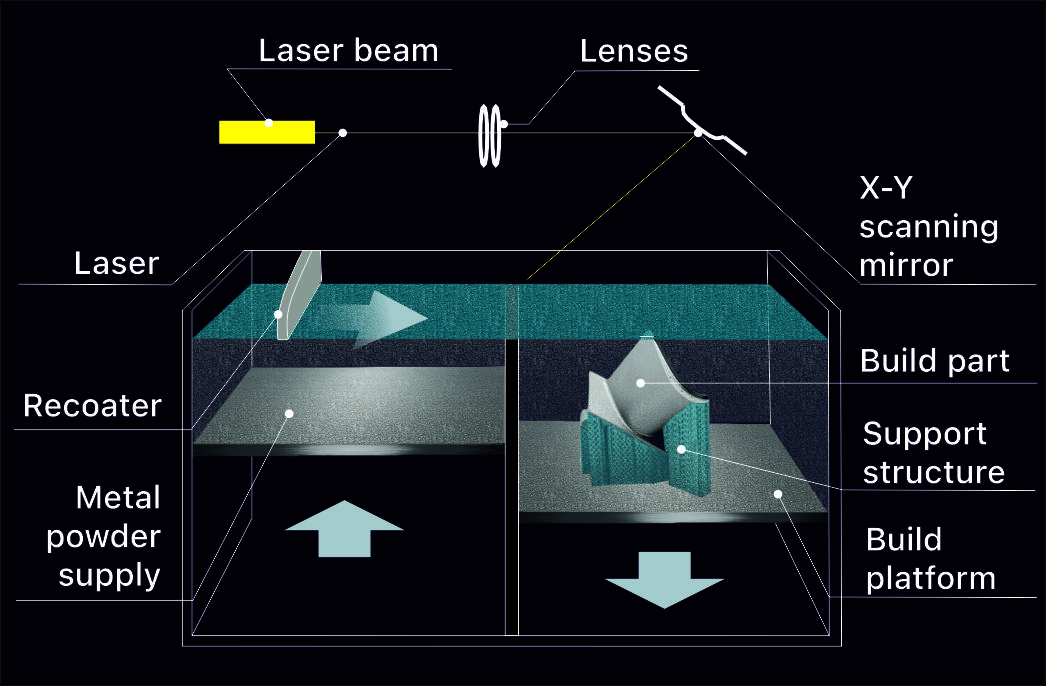 DMLS-3D-Printing-2-2