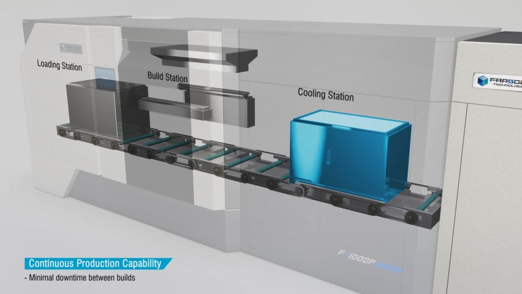 Designed-for-production