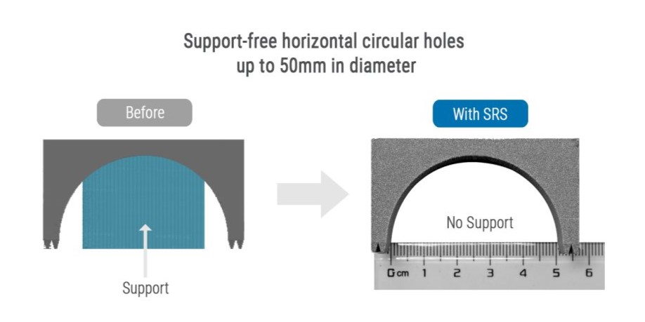 Farsoon-SRS-Additive-Plus