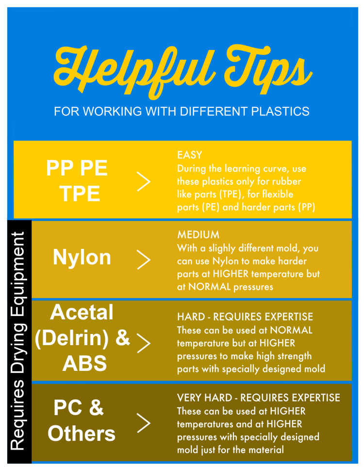 Helpful-Plastic-Tips