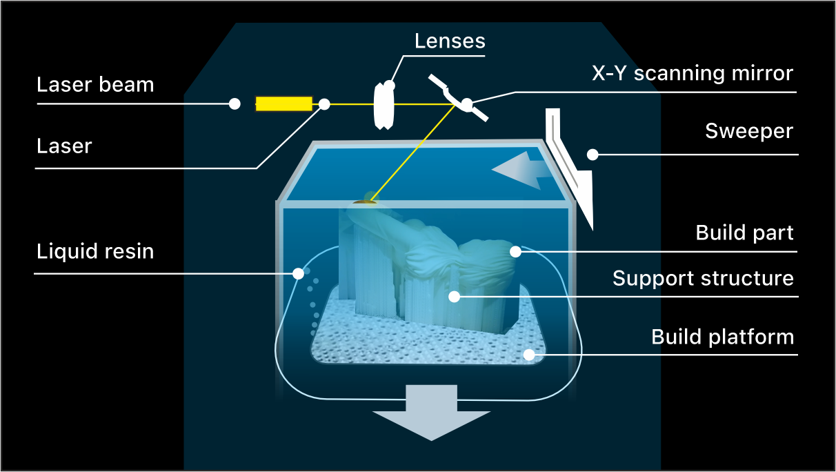 SLA-photo_Additive-Plus-3D-Printing-Services1