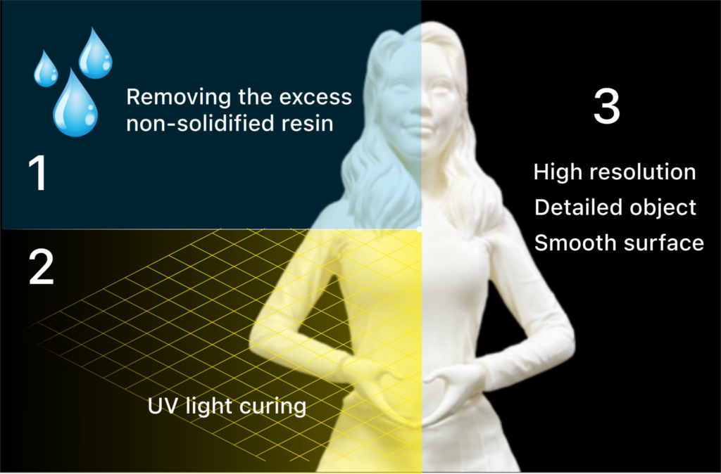 SLA-printing-3-2048x1347-1