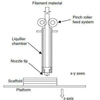 Schematic-of-Fused-deposition-modelling-2