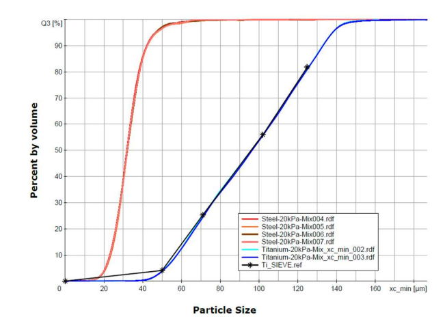 Titanium-and-steel-powder-