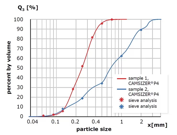 diagram-particlesize-volume-b