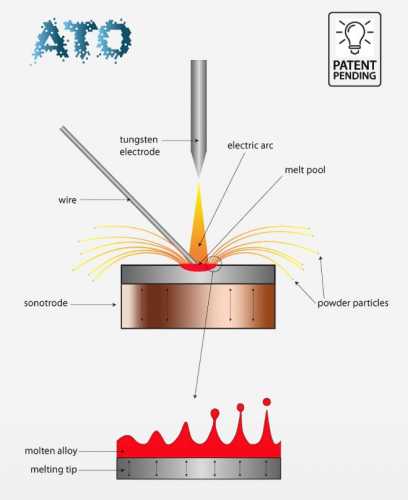 ULTRASONIC ATOMIZATION TECHNOLOGY EXPLAINED