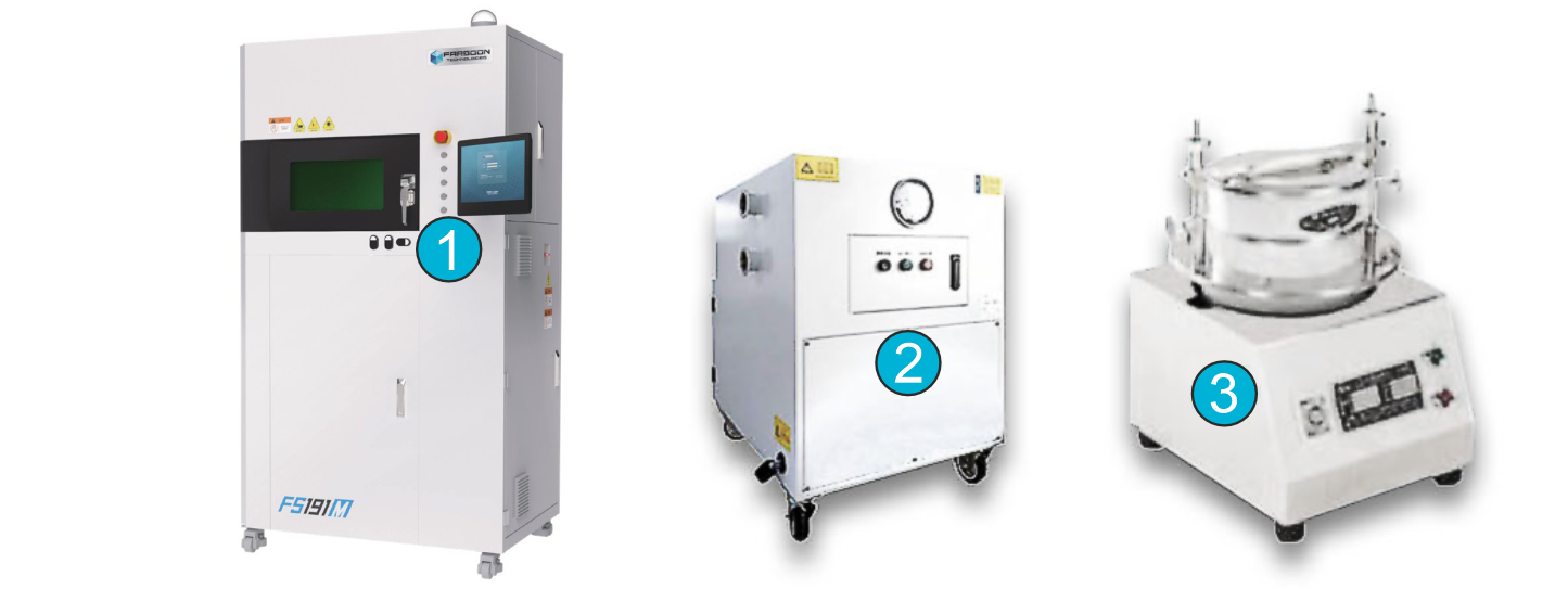 The operating system