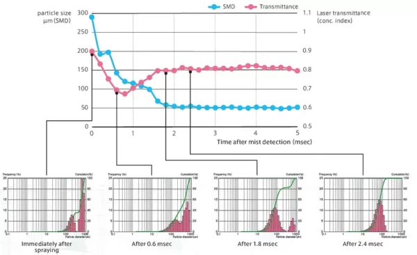 llheadlinemeasurement-examples