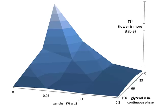 llproductscamsizer-3dapplicationssuperabsorbent-polymerscaption