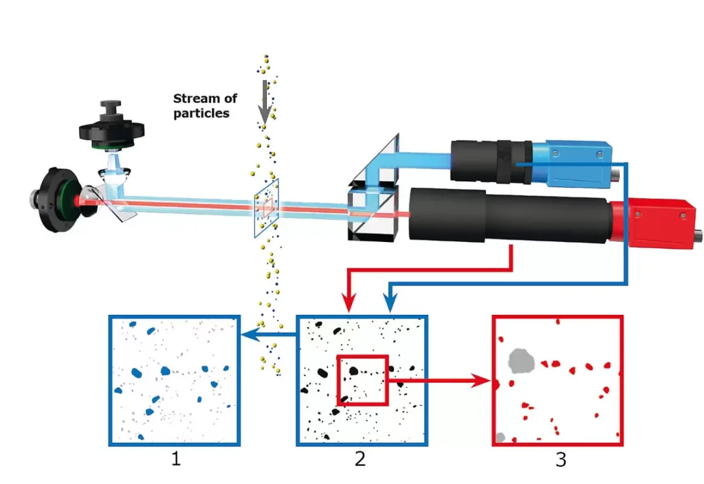 llproductscamsizerdualcameratechnologytitle