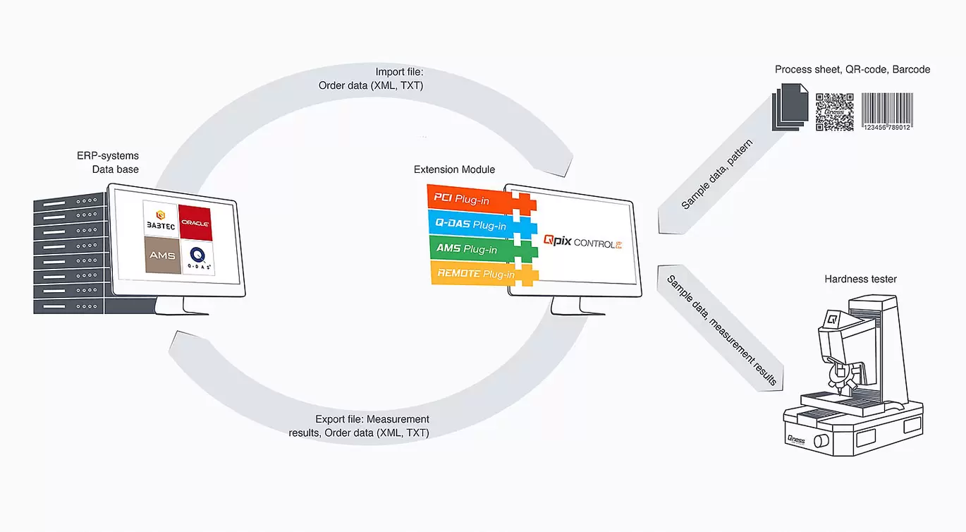 llproductshardnesstesterqpix-control-r-m-seriesdata-link-upheadline
