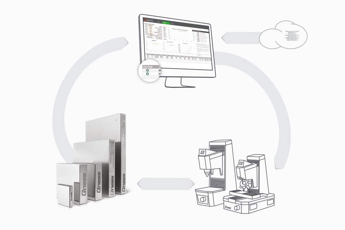llproductshardnesstesterqpix-control2-seriesfeature-01block-managementheadline