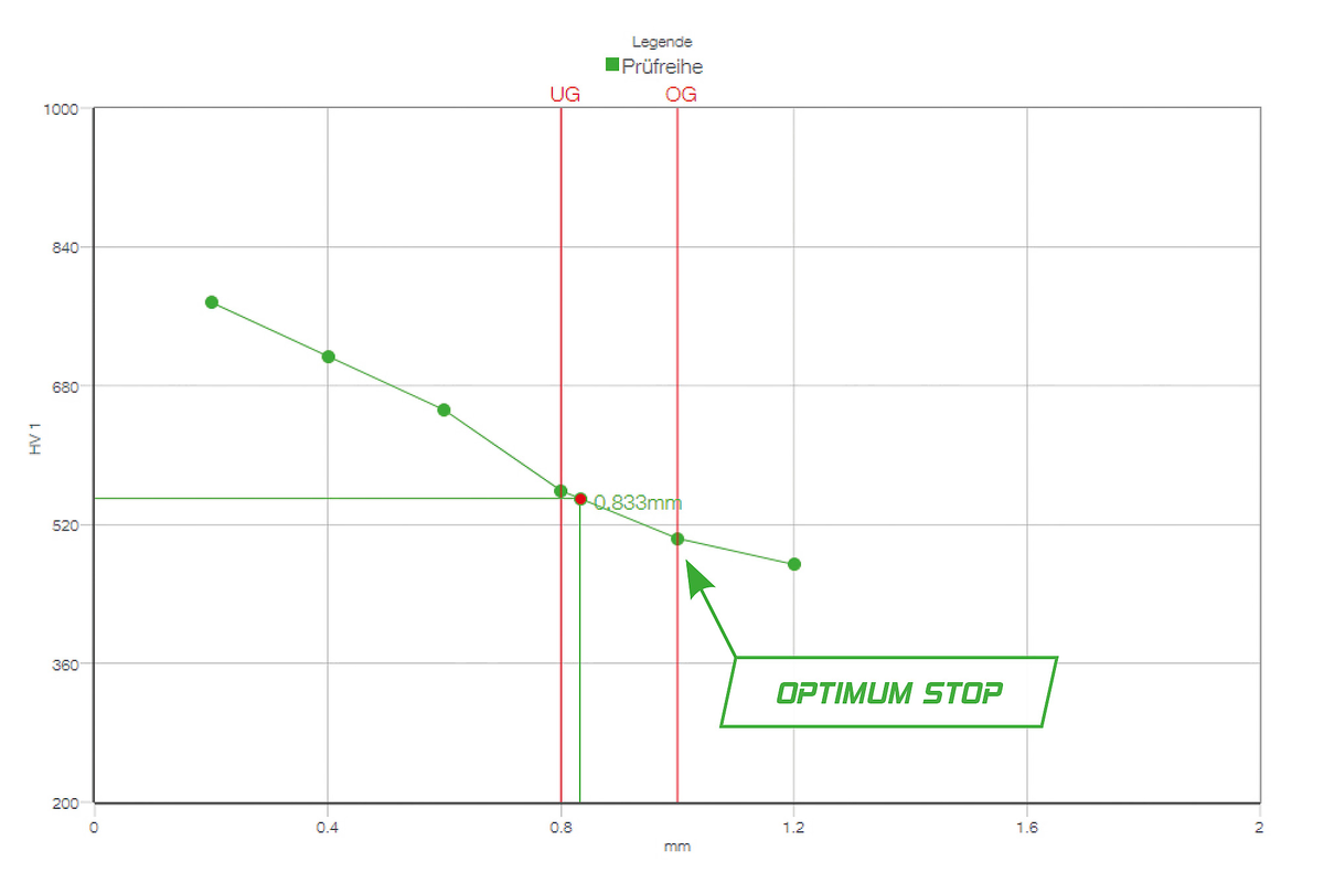 llproductshardnesstesterqpix-control2-seriesfeature-01optimum-stopheadline