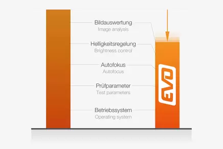 llproductsmacrohardnesstestersc-cs-seriesfeature-01reduced-cycle-timesheadline