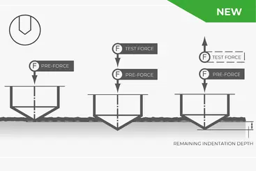llproductsqness60aevonewinnovativenewrockwelltestmethodhl
