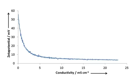 llproductsstabino-zetatitrationsalt-titrationhl