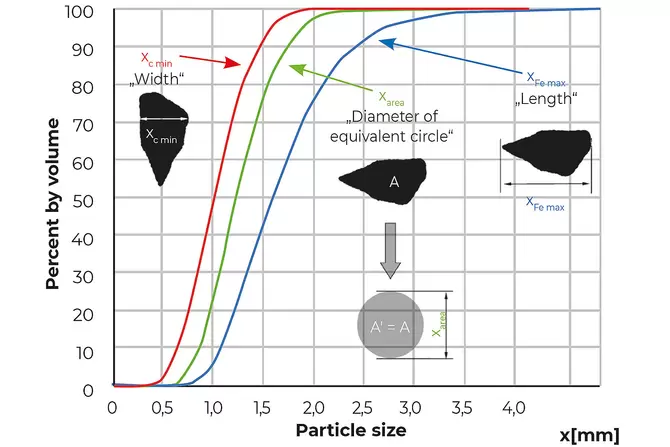 pic-comparability-graph