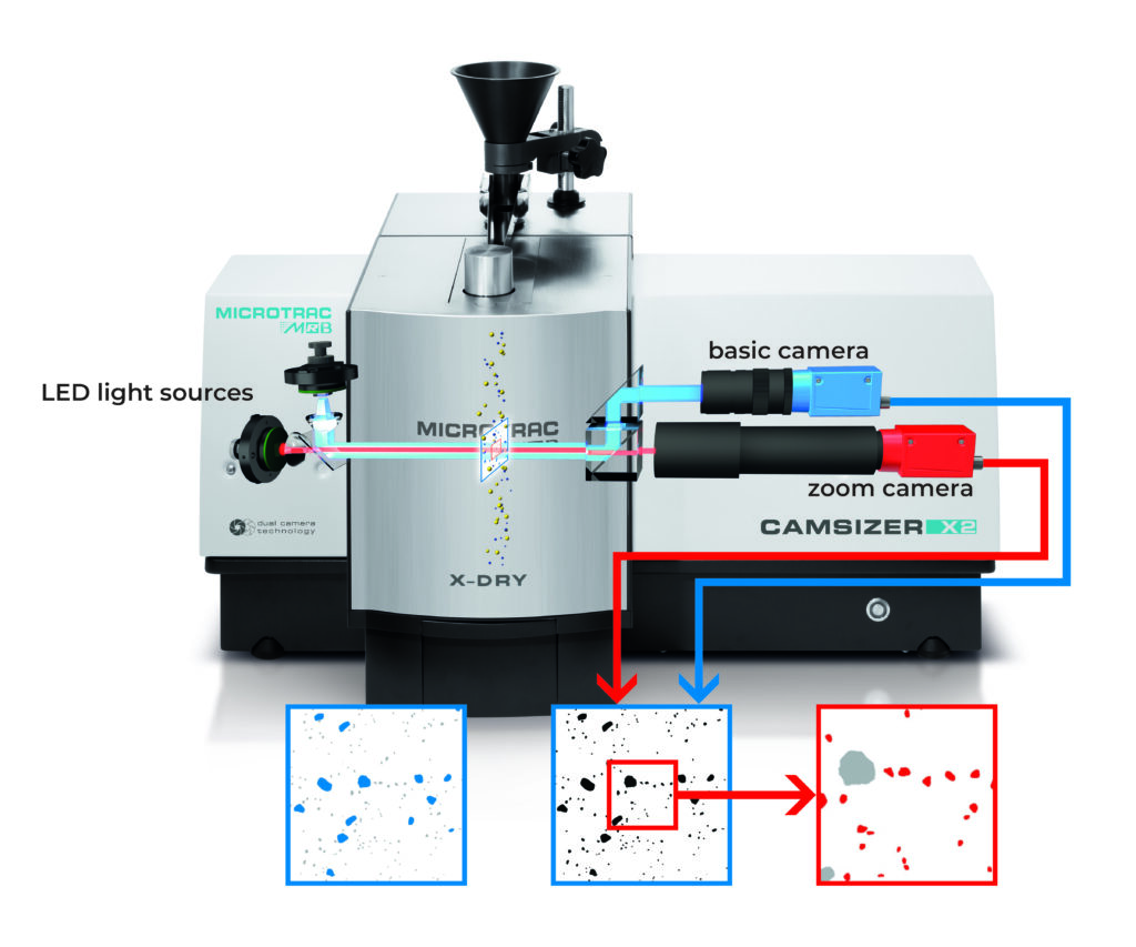 pic_camsizer-x2_funktionsskizze-scaled